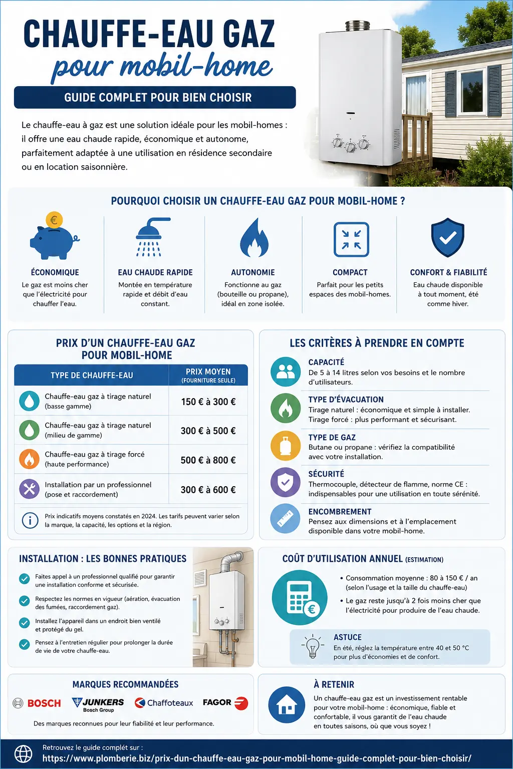 Prix d’un chauffe-eau gaz pour mobil home- infographie
