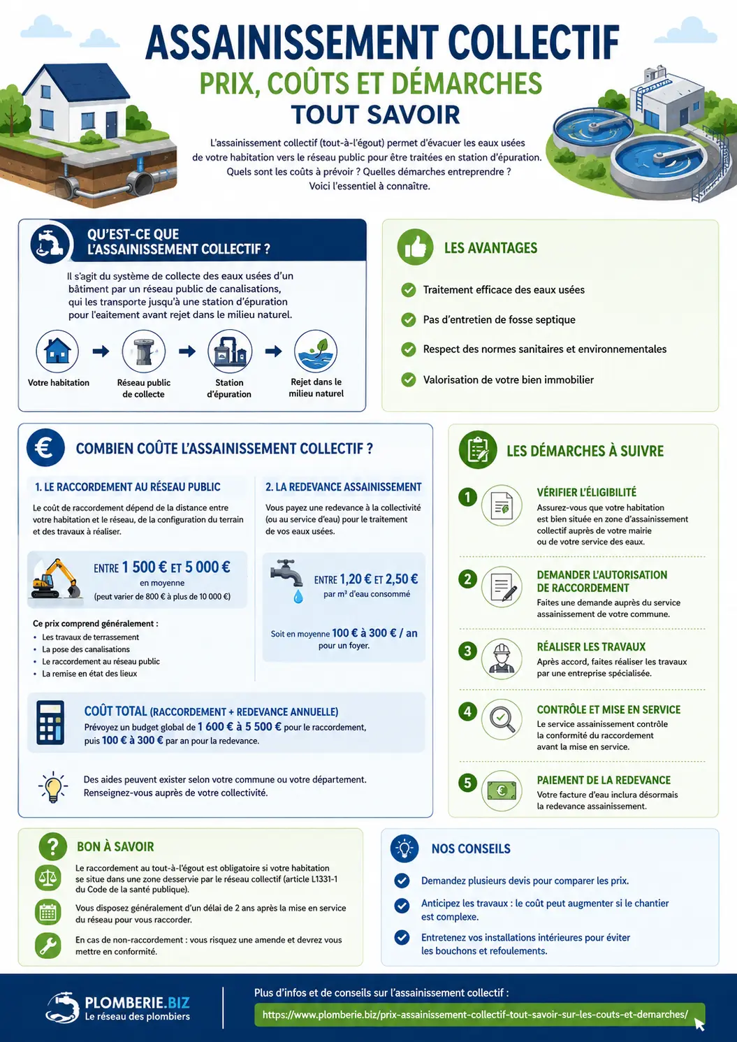 assainissement collectif couts - infographie